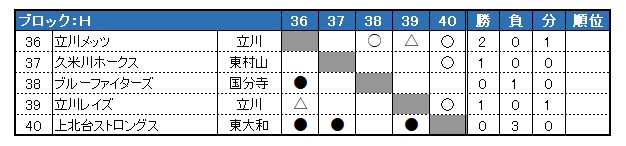 sON싅 2024Nx HG