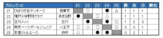 sON싅 2024Nx HG