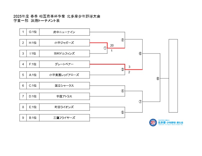 2025�N�@�k�������N��싅���@�H�G���