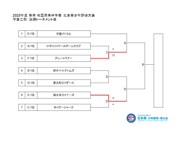 2025�N�@�k�������N��싅���@�H�G���